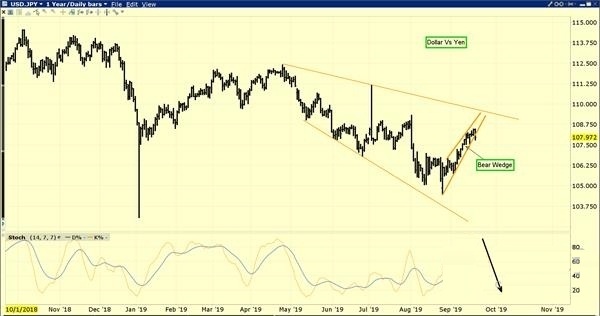 诸多因素支撑黄金 黄金长期看涨趋势不变