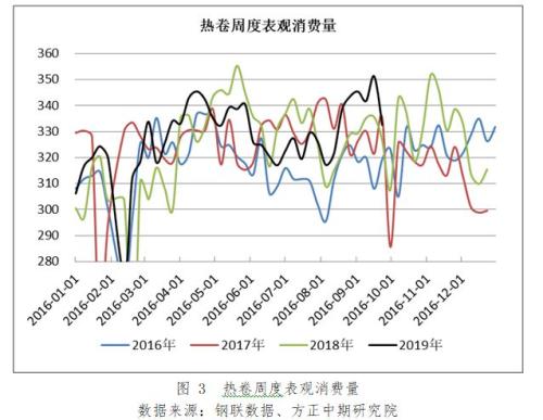环保限产政策刺激热卷大幅上涨 后续上行动力不足