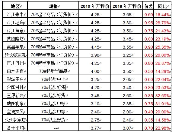 低价替代水果压制苹果销量 后市苹果供过于求状态几成定局