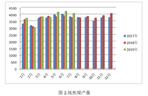 澳煤价格大幅走低 焦煤增仓下跌创近一年新低