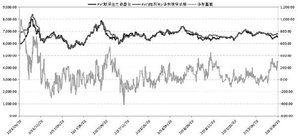 pvc期货今日行情走势 19c31add74cf04ac02561fb07abcd91d.jpg?_=1569377901199