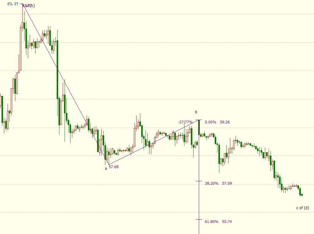 国际油价连续第二日走弱 创下一周半新低