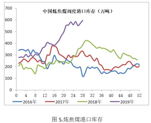 澳煤价格大幅走低 焦煤增仓下跌创近一年新低