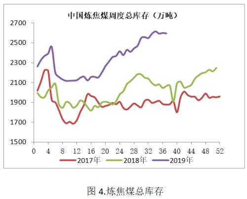 澳煤价格大幅走低 焦煤增仓下跌创近一年新低