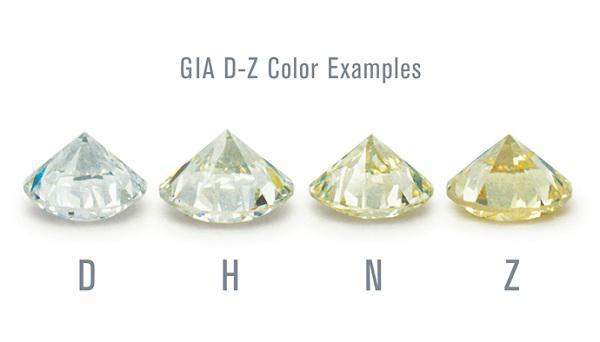 钻石颜色和净度等级表