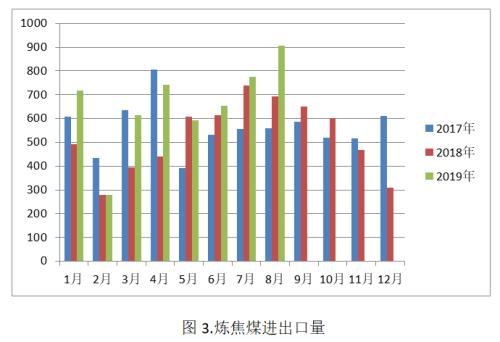 澳煤价格大幅走低 焦煤增仓下跌创近一年新低