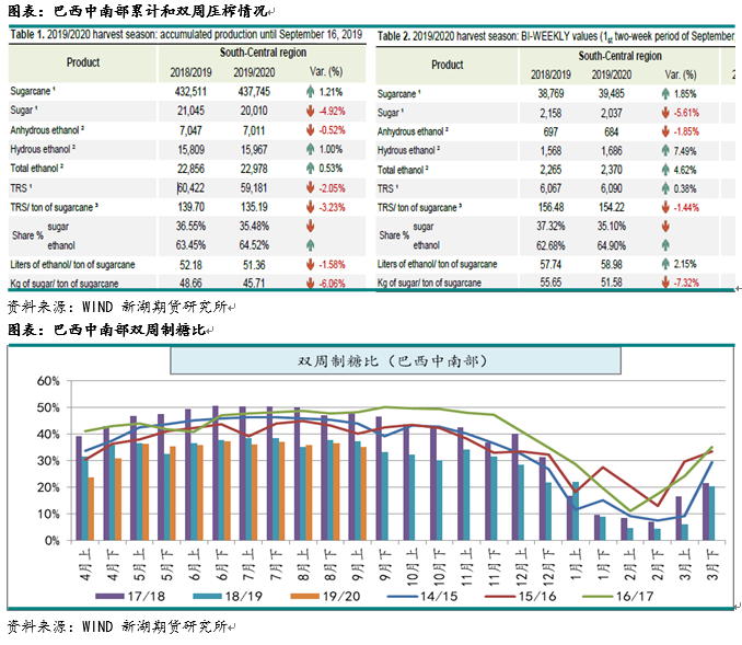 近期国际原糖反弹较多 短期或延续反弹势头