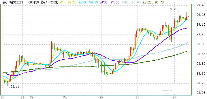 美国二季度gdp公布数据_美国gdp构成比例图(3)