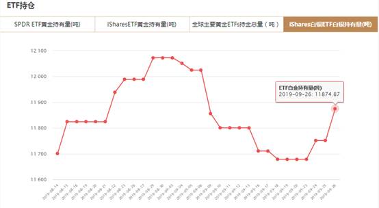 白银ETF持仓量9月26日增加123.62吨