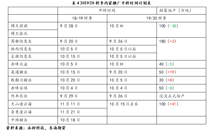 短期利空因素依旧抑制食糖价格大幅上涨 政策变动是关键