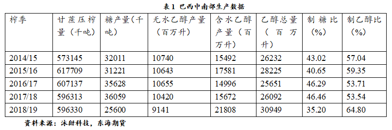 短期利空因素依旧抑制食糖价格大幅上涨 政策变动是关键