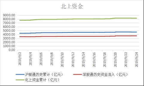 A股市场在连续调整 回调主要是两方面因素