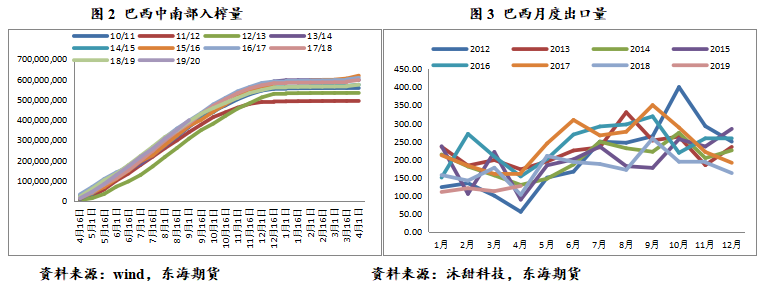 短期利空因素依旧抑制食糖价格大幅上涨 政策变动是关键