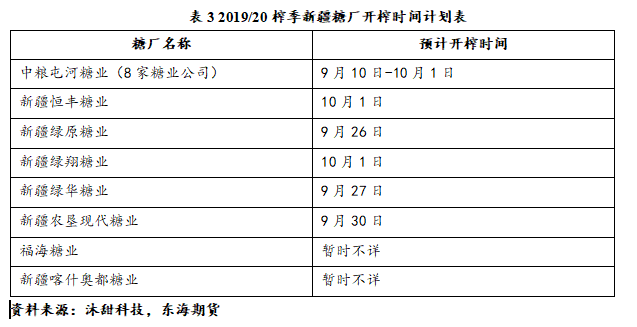 短期利空因素依旧抑制食糖价格大幅上涨 政策变动是关键