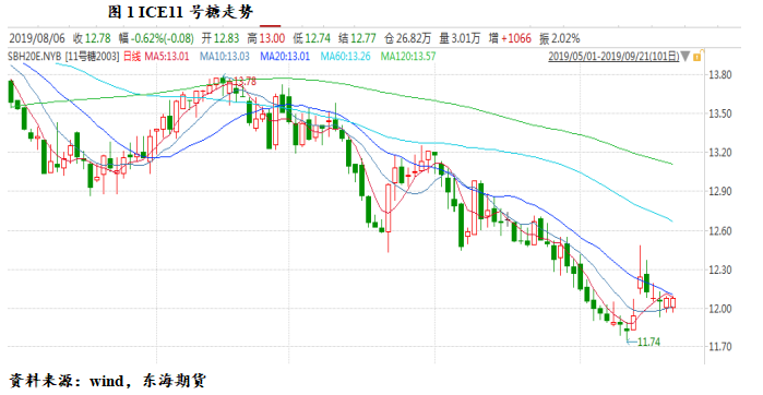 短期利空因素依旧抑制食糖价格大幅上涨 政策变动是关键