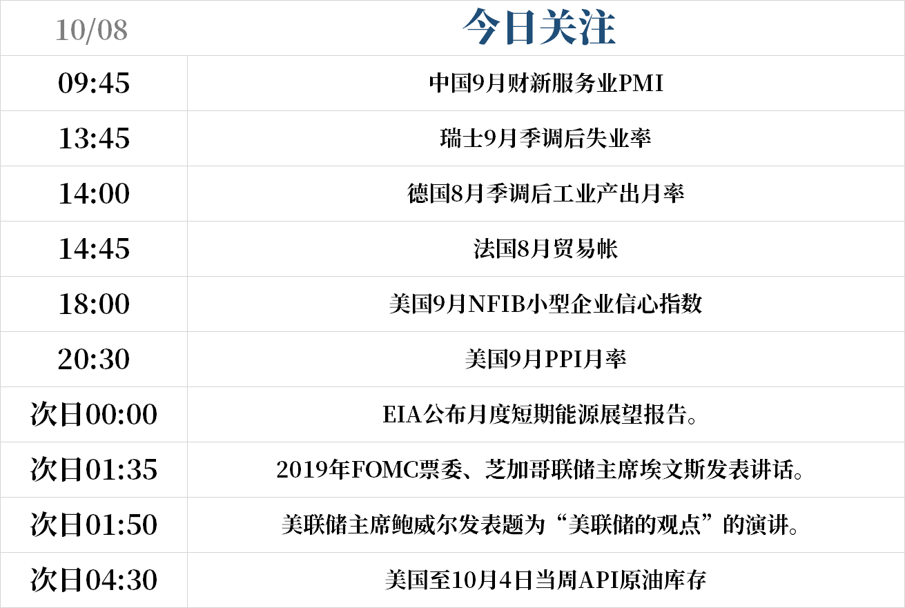 2019美国建筑业占gdp比重_美国近十年gdp数据图(3)