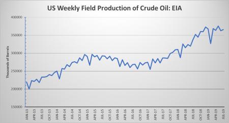 利空压顶油价短期难以大幅反弹 高盛预测跌至20美元/桶低位