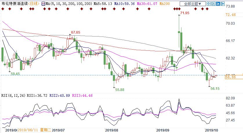 利空压顶油价短期难以大幅反弹 高盛预测跌至20美元/桶低位