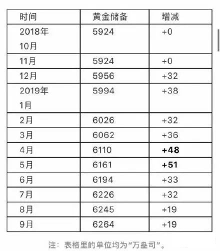 全球央行争相储备黄金 金价还要涨?