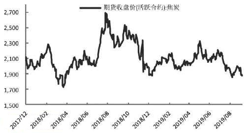 焦炭10月份预期并不悲观 建议逢低做多