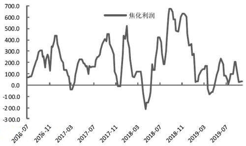 焦炭10月份预期并不悲观 建议逢低做多