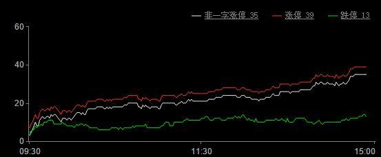 今日股市涨停板分析(2019年10月9日)