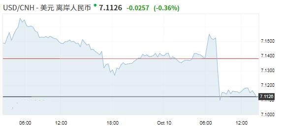 什么叫离岸人民币业务 bb8f890f389a92e07ca4df563635b4f8.jpg?_=1570771916167