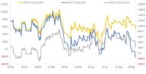 四季度乙二醇面临产能投放和需求不足的双重压力 长线偏空