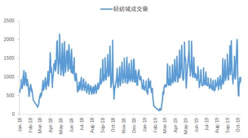 四季度乙二醇面临产能投放和需求不足的双重压力 长线偏空