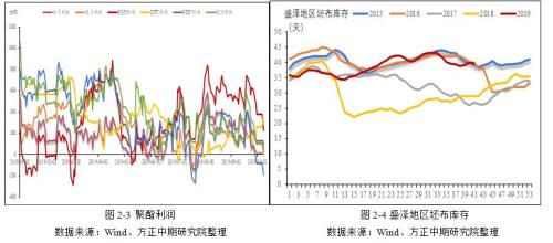 供需弱预期 乙二醇上行动能已不足