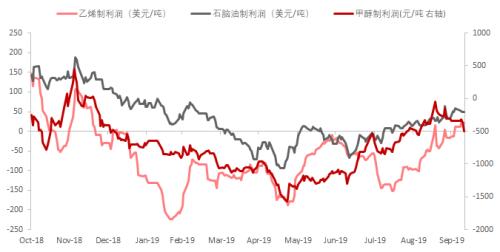 四季度乙二醇面临产能投放和需求不足的双重压力 长线偏空