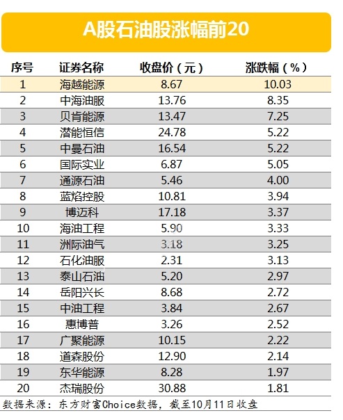 一则消息引爆原油市场 油价冲高会持续多久?