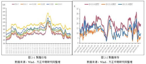供需弱预期 乙二醇上行动能已不足