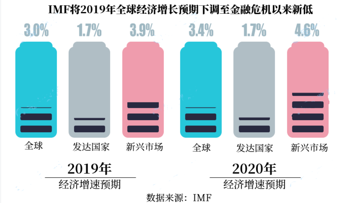 沙特2020年gdp_原油再不减产,中东石油国将面临破产危机