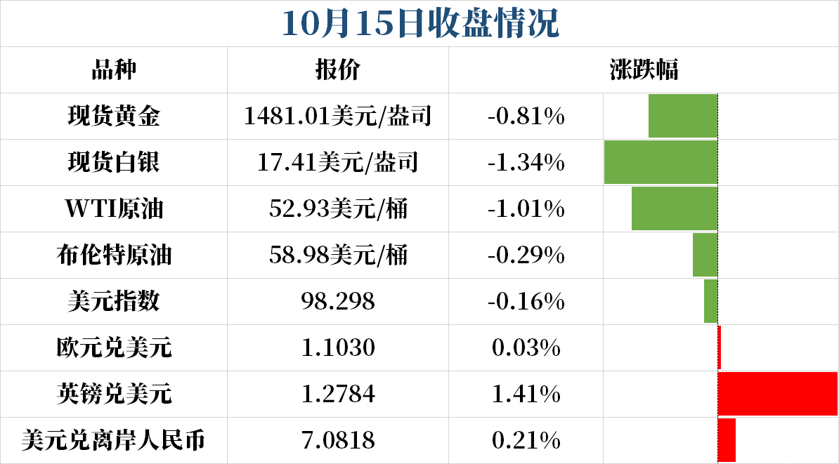 “恐怖数据”点燃降息之火 反转的脱欧剧情迎来重头大戏
