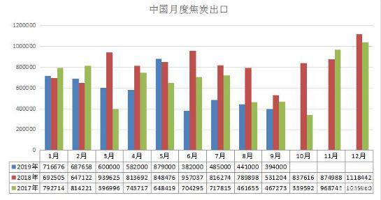 钢焦激烈博弈 后续焦炭将如何运行？
