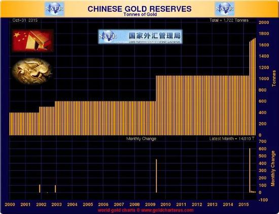 “中国大妈”投资简史以及她们这次为什么不买黄金？