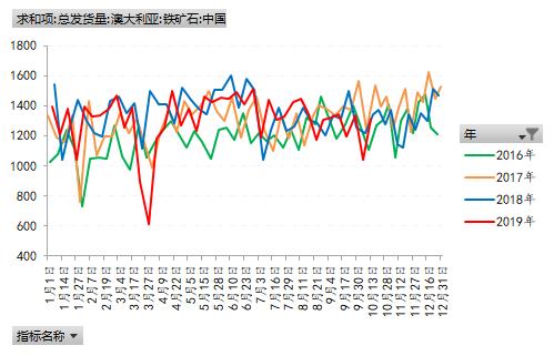 限产再袭 黑色板块处在下跌阴影中