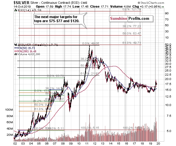 给白银多头的警告:2008年顶部可能重演