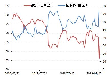 限产再袭 黑色板块处在下跌阴影中