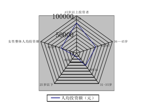 “中国大妈”投资简史以及她们这次为什么不买黄金？