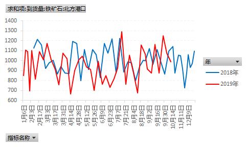 限产再袭 黑色板块处在下跌阴影中