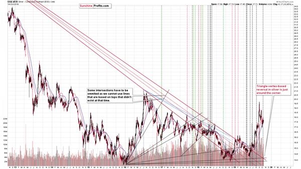 给白银多头的警告:2008年顶部可能重演