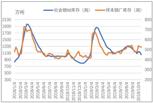 钢市供需基本面处弱平衡格局 钢价或延续震荡偏弱运行