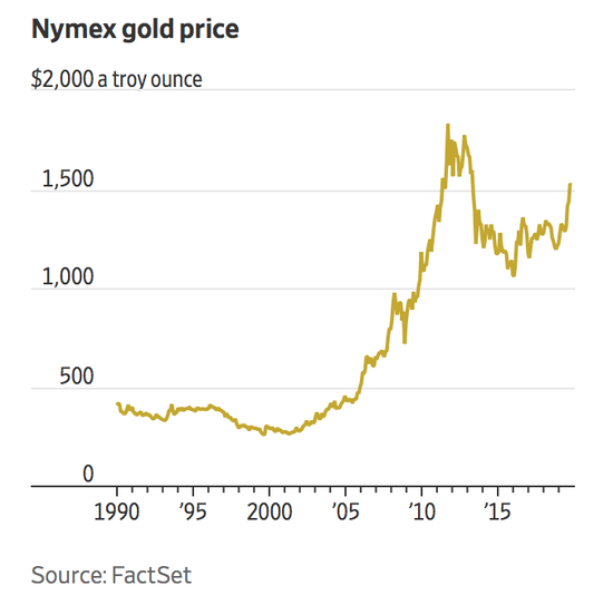 “中国大妈”投资简史以及她们这次为什么不买黄金?