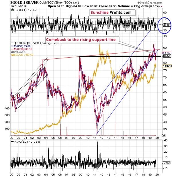 给白银多头的警告:2008年顶部可能重演
