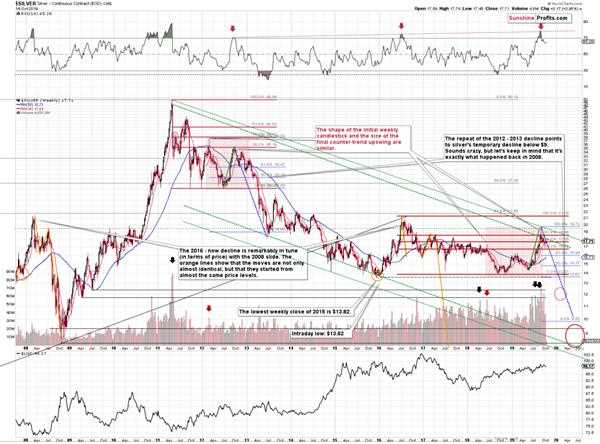 给白银多头的警告:2008年顶部可能重演
