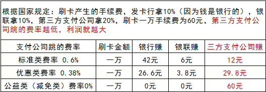 用跳码POS就等于额度慢性自杀？这很严重！