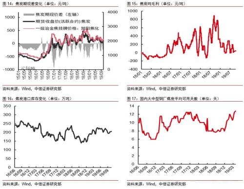旺季末端需求发力 需求韧性仍为黑色系决定性因素