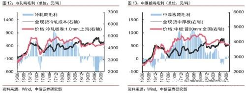 旺季末端需求发力 需求韧性仍为黑色系决定性因素